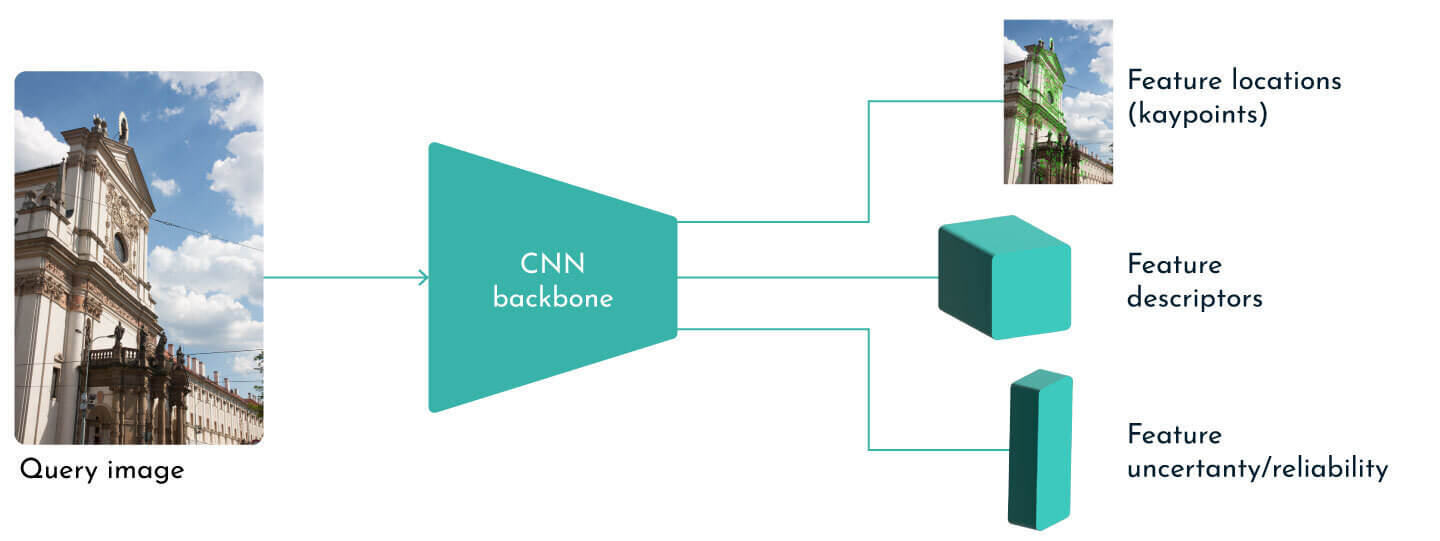 SLAM feature extraction