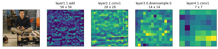 feature maps extracted at different stages