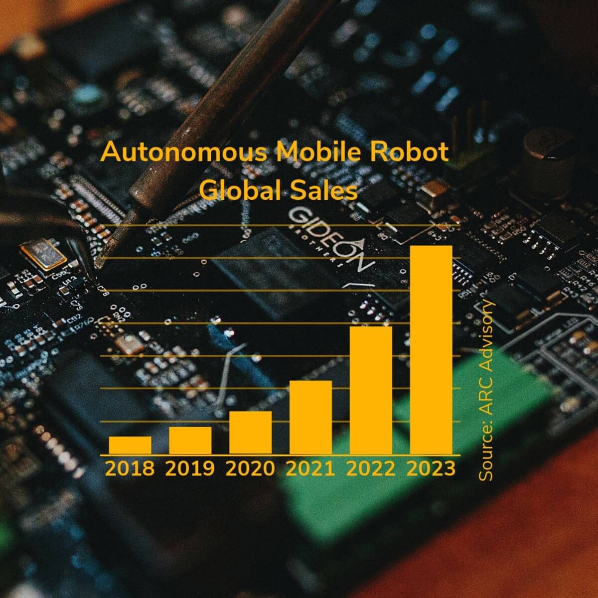 six-reasons-behind-the-logistics-robot-boom-resource-image
